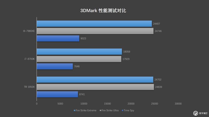 小体积却有大能量18核 i9-7980XE迷你小机箱装机教程实录