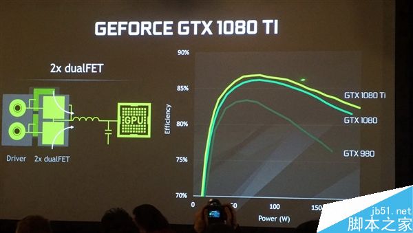 新旗舰GeForce GTX 1080 Ti正式发布:最强核弹