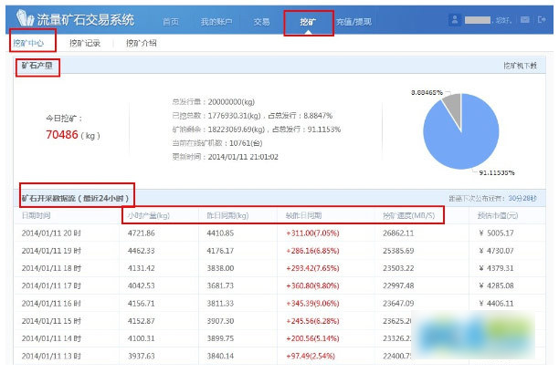 流量矿石系统是什么 流量矿石交易系统挖矿软件使用教程图解