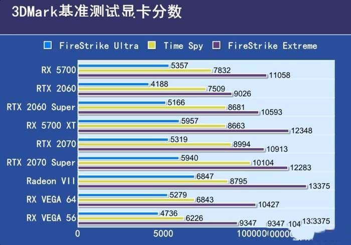RX5700XT显卡值得买吗 RX5700XT显卡性能详细评测