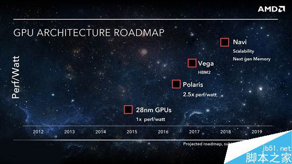 AMD全新Vega(织女星)显卡架构首次公开:革命性的四大亮点