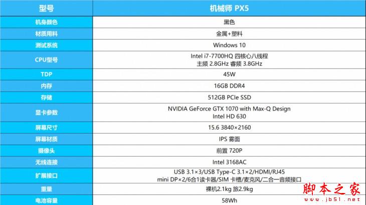 机械师PX5怎么样？机械师PX5-P1 Max-Q游戏本全面图解评测