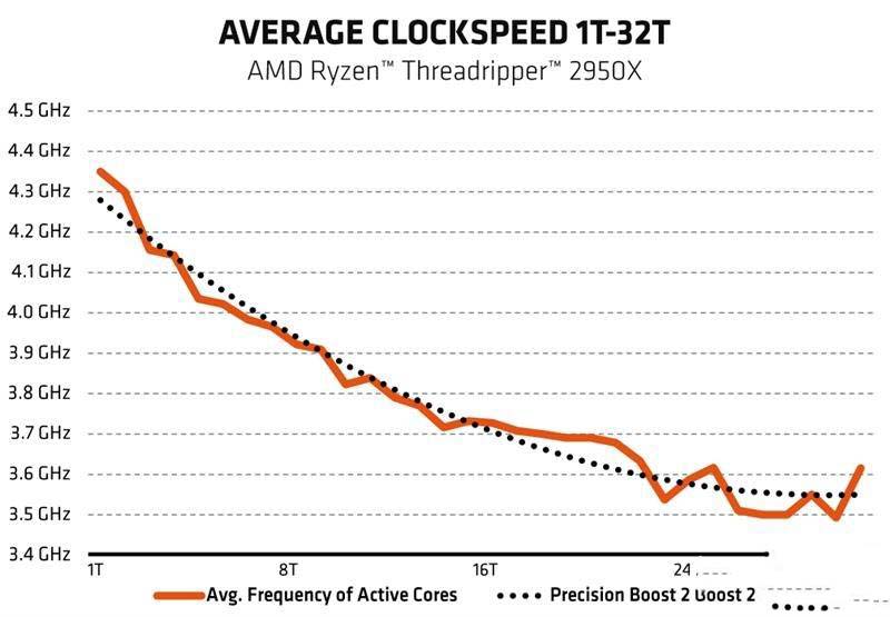 AMD最牛处理器手撕Intel ThreadRipper 2990WX详细图文评测