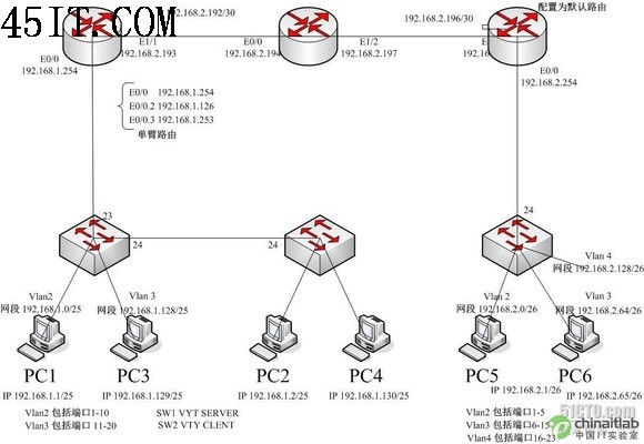 cisco?&middot;&oacute;&eacute;????&mu;??&ugrave;&plusmn;?????&ecirc;??&eacute;