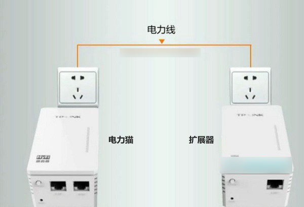TP电力猫怎么配对？TP-Link电力猫和扩展器配对教程