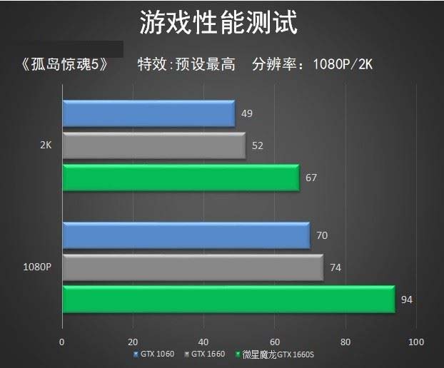 微星GTX1660S魔龙怎么样 微星GTX1660S魔龙显卡全面评测