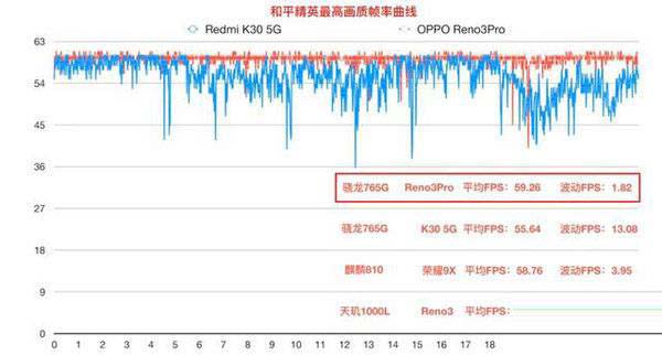 骁龙750G和天玑1000有何不同 骁龙750G和天玑1000对比介绍