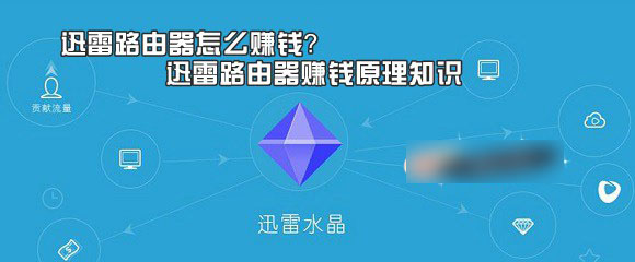 迅雷智能路由器怎么赚钱 迅雷路由器赚钱原理知识介绍