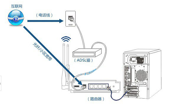 思科路由器怎么进入？Linksys进入登陆页面的方法图解