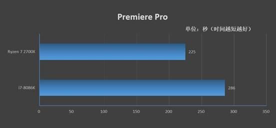 锐龙7 2700X值得买吗 锐龙7 2700X处理器详细评测