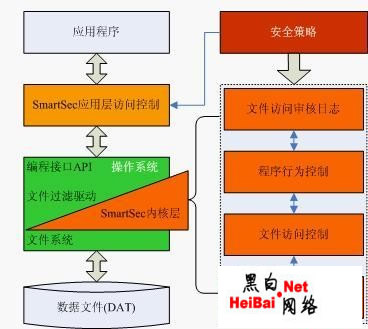 动态加解密技术详解（图）