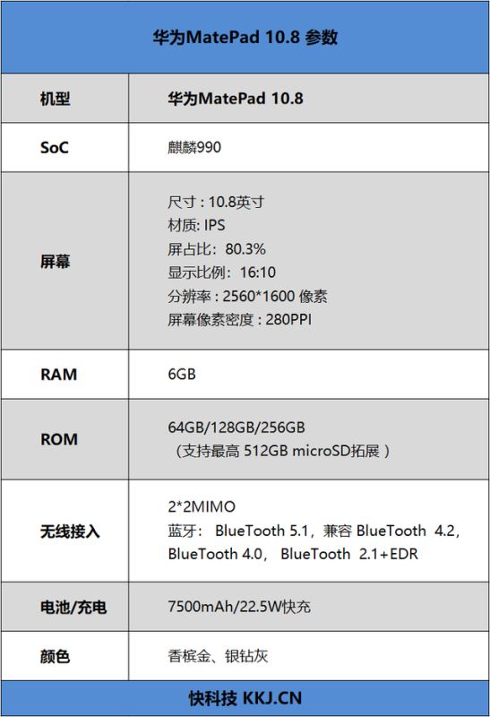 Wi-Fi6+平板MatePad10.8值得入手吗 华为MatePad10.8全面评测