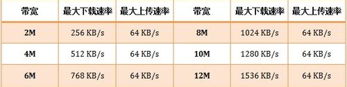 为什么连上无线路由器后,电脑网速变慢了的原因解析