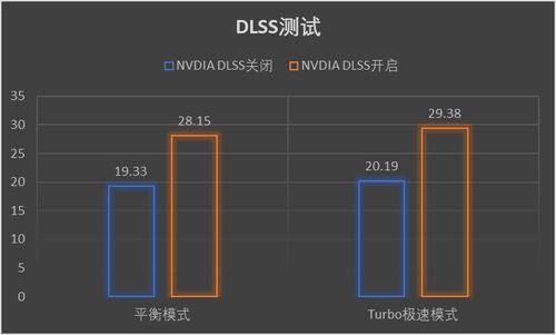 ROG枪神3游戏本性能如何 性能怪兽ROG枪神3游戏本全面评测