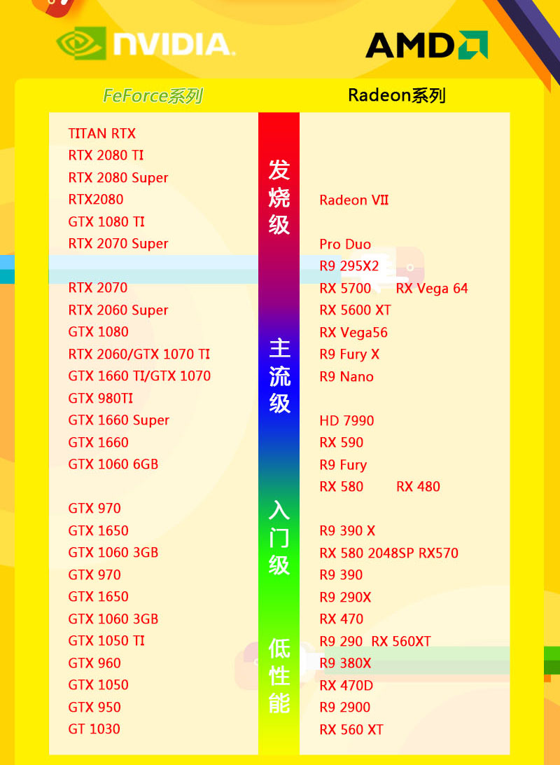 英伟达显卡性能最强的N卡排名天梯图 Nvidia显卡性能排名