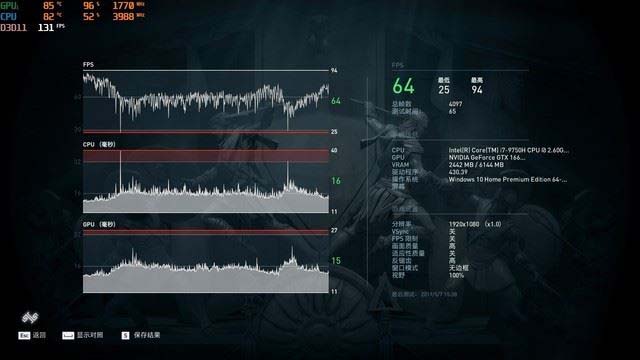 GTX 1660 Ti笔记本显卡性能如何 5款热门游戏实测