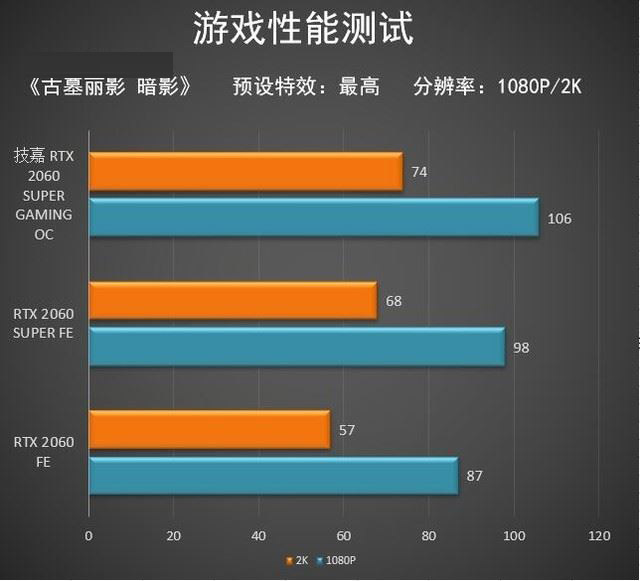 技嘉RTX2060SUPER显卡怎么样 技嘉RTX2060SUPER显卡图解评测