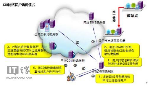 Win10在线推送Win7/Win8.1: 全球网络负担巨大