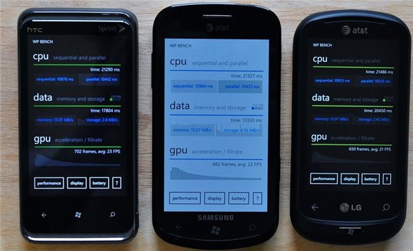一切为了Win10,以致WP7不能升级WP8