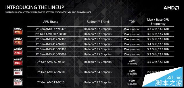 联想致美510值得买吗？联想致美510性能版一体机全面评测图解