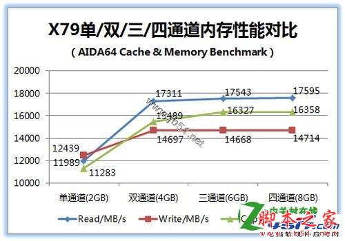 四通道内存的性能怎么样[问题解答]