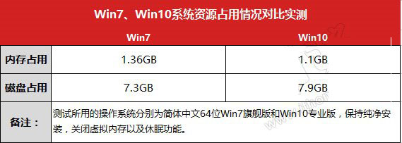 Win7与Win10哪个系统好？Win7、Win10系统全面对比评测