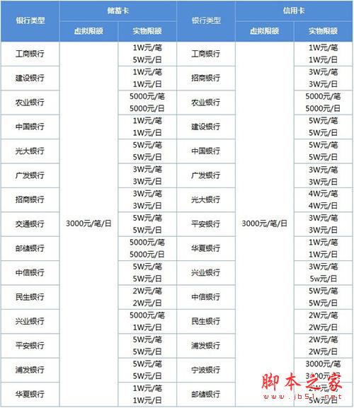 微信转账限额多少？微信转账额度和支付限额的介绍