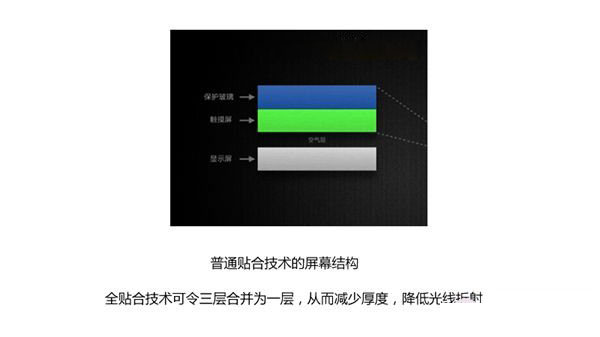 iPad Mini 3做工怎么样？iPad Mini3拆机图文详细评测