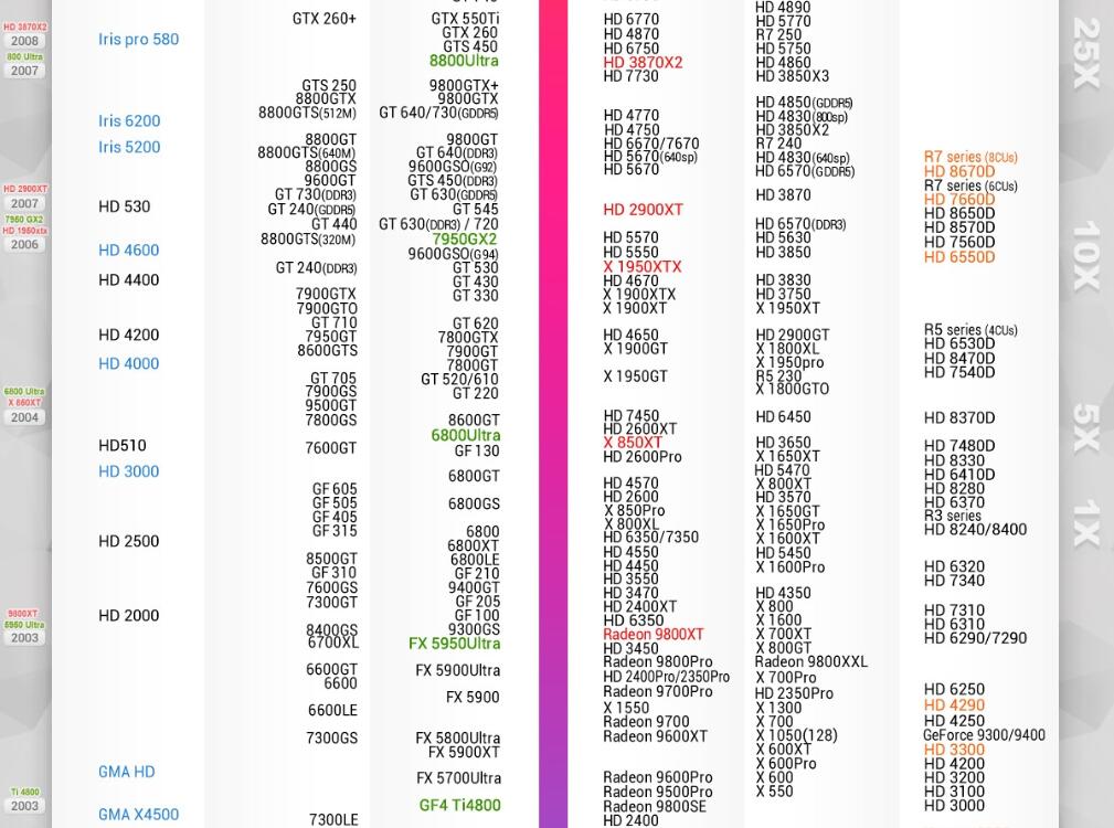 显卡性能怎么看好坏 2017年1月显卡性能天梯图最新版