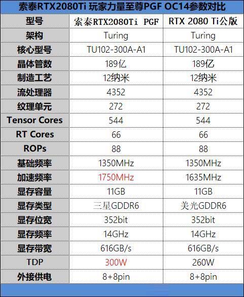 索泰RTX 2080Ti PGF OC14值不值得买 显卡索泰RTX 2080Ti PGF OC14详细评测