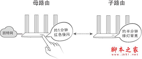 华为路由WS5200无线智联如何设置?华为路由WS5200HiLink智联设置教程