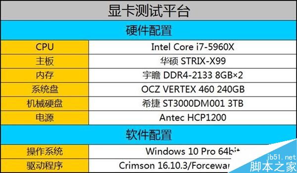 谁才是消费级显卡的王?RX 470/GTX 1060/1050 Ti四款显卡对决