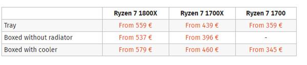 Ryzen御用的Wraith Max盒装版散热器来了:140W散热