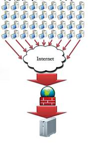 HTML5安全风险之Web Worker攻击详解