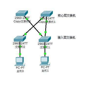 思科交换机怎么采用双机热备模式?