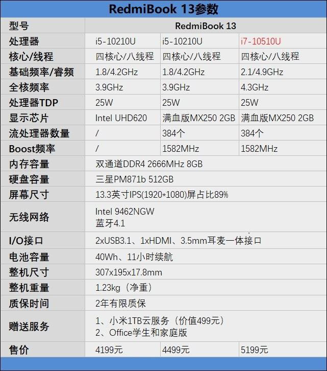 RedmiBook 13笔记本怎么样 RedmiBook 13笔记本拆解+评测