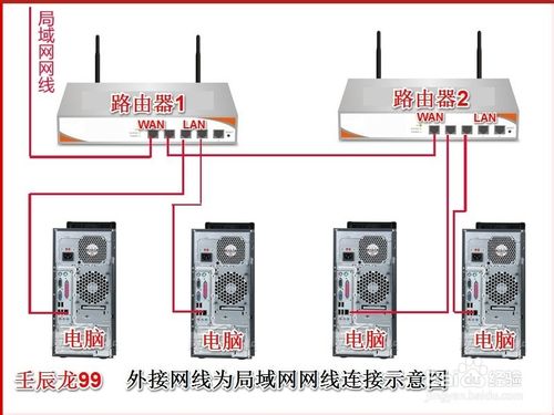 两台路由器怎么连接?两个路由器连接设置图文教程