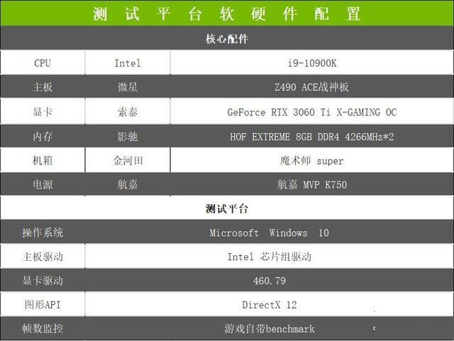 索泰RTX 3060 Ti X-GAMING OC怎么样 索泰RTX 3060 Ti X-GAMING OC评测