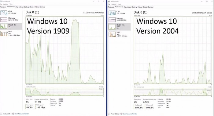 Win10 May 2020月底上线发布信息汇总：发布时间、新特性等