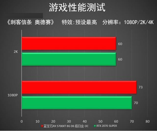蓝宝石RX 5700XT超白金值得买吗 蓝宝石RX 5700XT超白金显卡性能评测