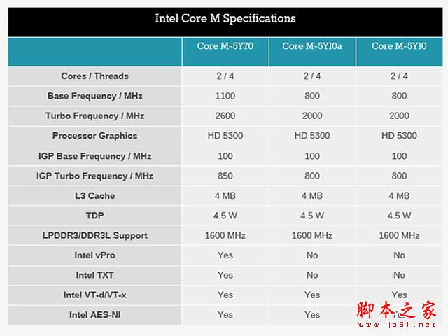 太疯了 昂达V116w 平板用Core芯 CORE M体验！