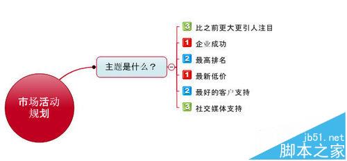 MindManager思维导图怎么捕捉头脑风暴?