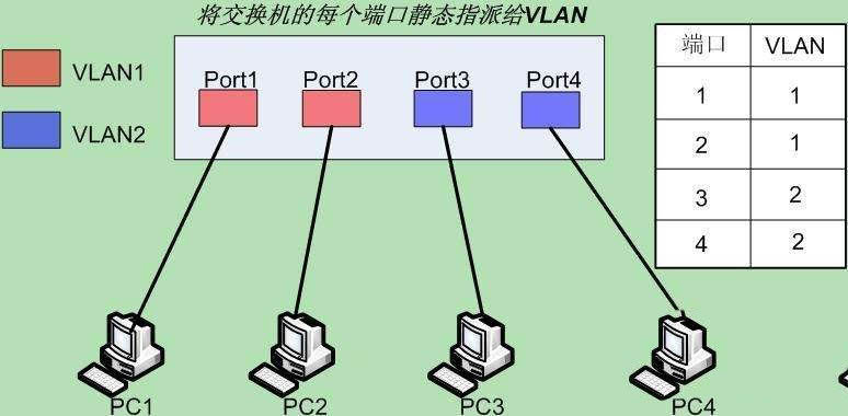 VLAN划分与子网划分的有哪些联系与区别?