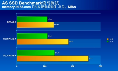 sata2和sata3的接口区别评测图文详解