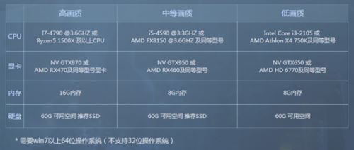 《逆水寒》优化后开服,亲测&ldquo;提升20帧设置&rdquo;方法,结果惊人!