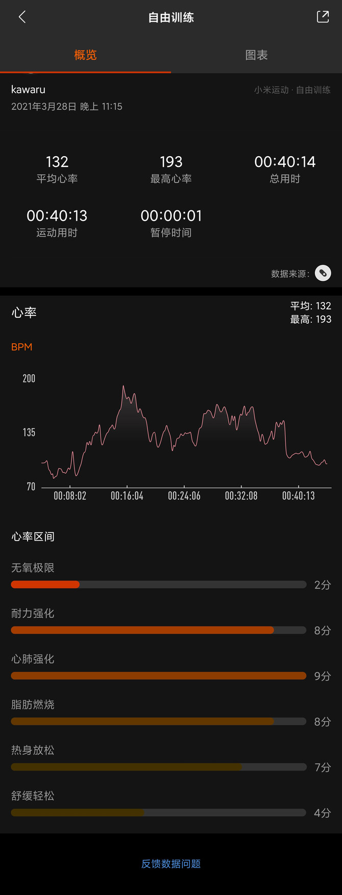 小米手环6体验如何 小米手环6详细评测