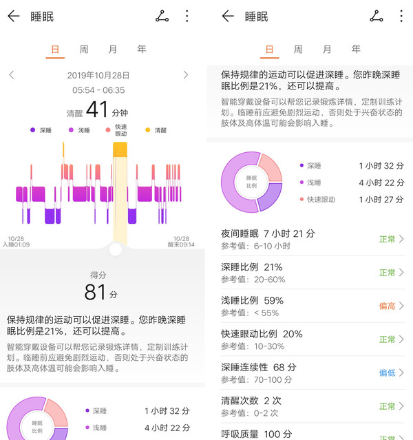 荣耀手环5i手环佩戴体验评测:全触控彩屏+3大健康监测+9大运动模式