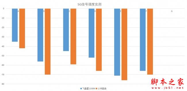 飞鱼星VW1200值得买吗？飞鱼星1200M企业级路由器+MU-MIMO全面图解评测
