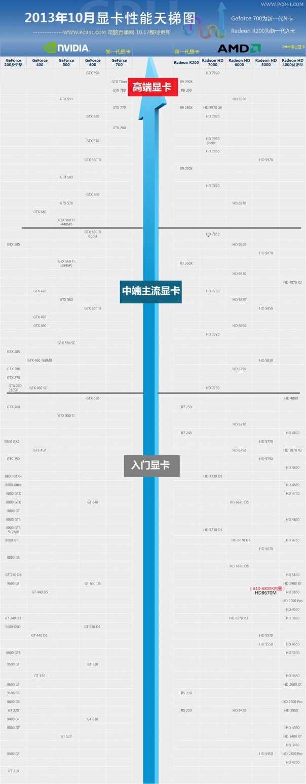 2013最新版显卡天梯图