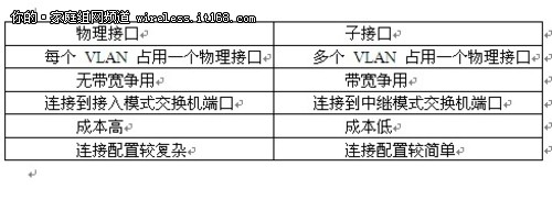交换机必学知识 VLAN间路由理论指导